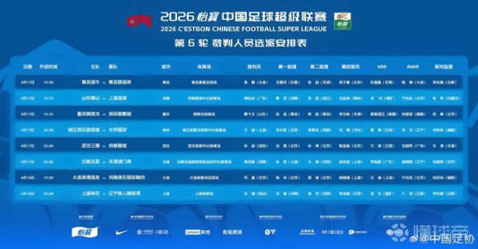 中超直播賽后戰(zhàn)況:中超裁判外派受罰選派吃緊
